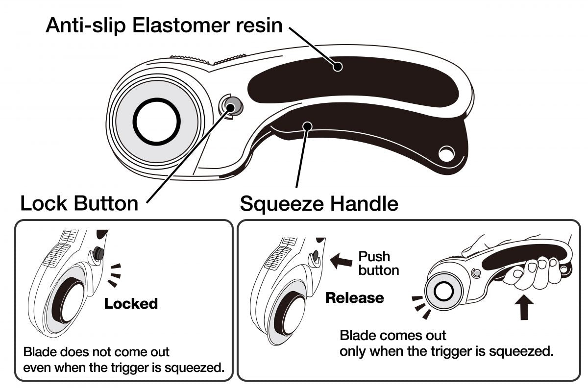 Olfa 45mm Rotary Cutter Curved Handle Diagram of a blade cutter with labelled parts and usage instructions.