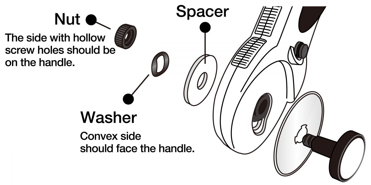 Olfa 45mm Rotary Cutter Curved Handle Diagram of a blade cutter with labelled parts and blade changing instructions