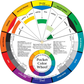 The Color Wheel Company Colour Wheel 5¼" - detail view